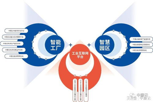 西軟之星榜單揭曉 中服云榮膺“自研之星”稱(chēng)號(hào)，引領(lǐng)物聯(lián)網(wǎng)技術(shù)研發(fā)新浪潮