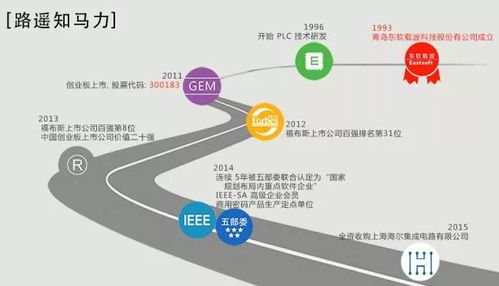 東軟載波攜手2017北京物聯網展，共繪智慧互聯新藍圖