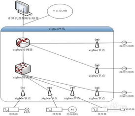 物聯(lián)網(wǎng)實驗室 技術(shù)研發(fā)的創(chuàng)新引擎與未來藍(lán)圖